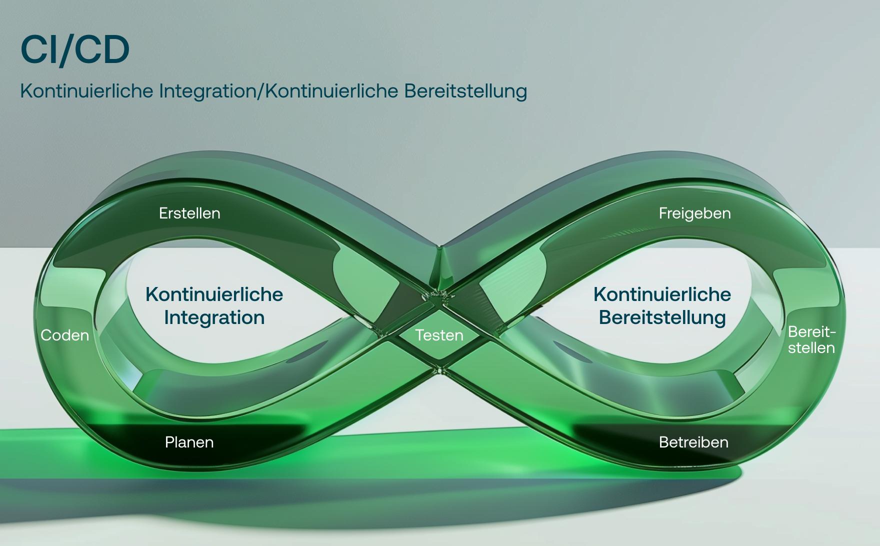 DevOps-Beratung CI/CD
