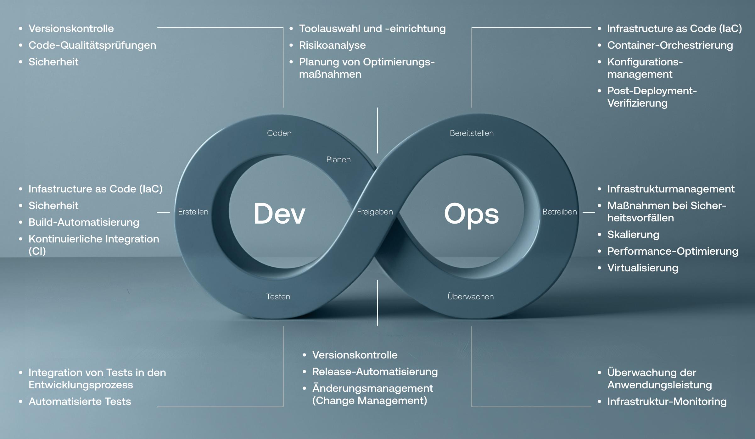 Verantwortlichkeiten von DevOps-Teams