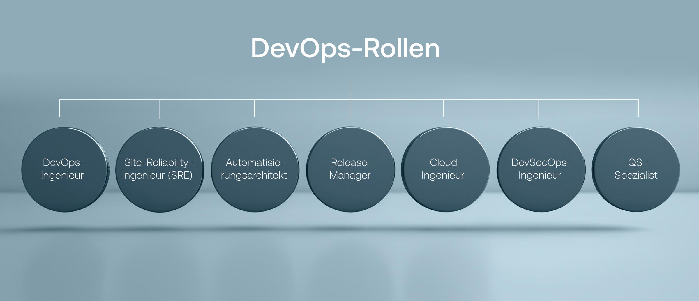 Rollen in einem DevOps-Team