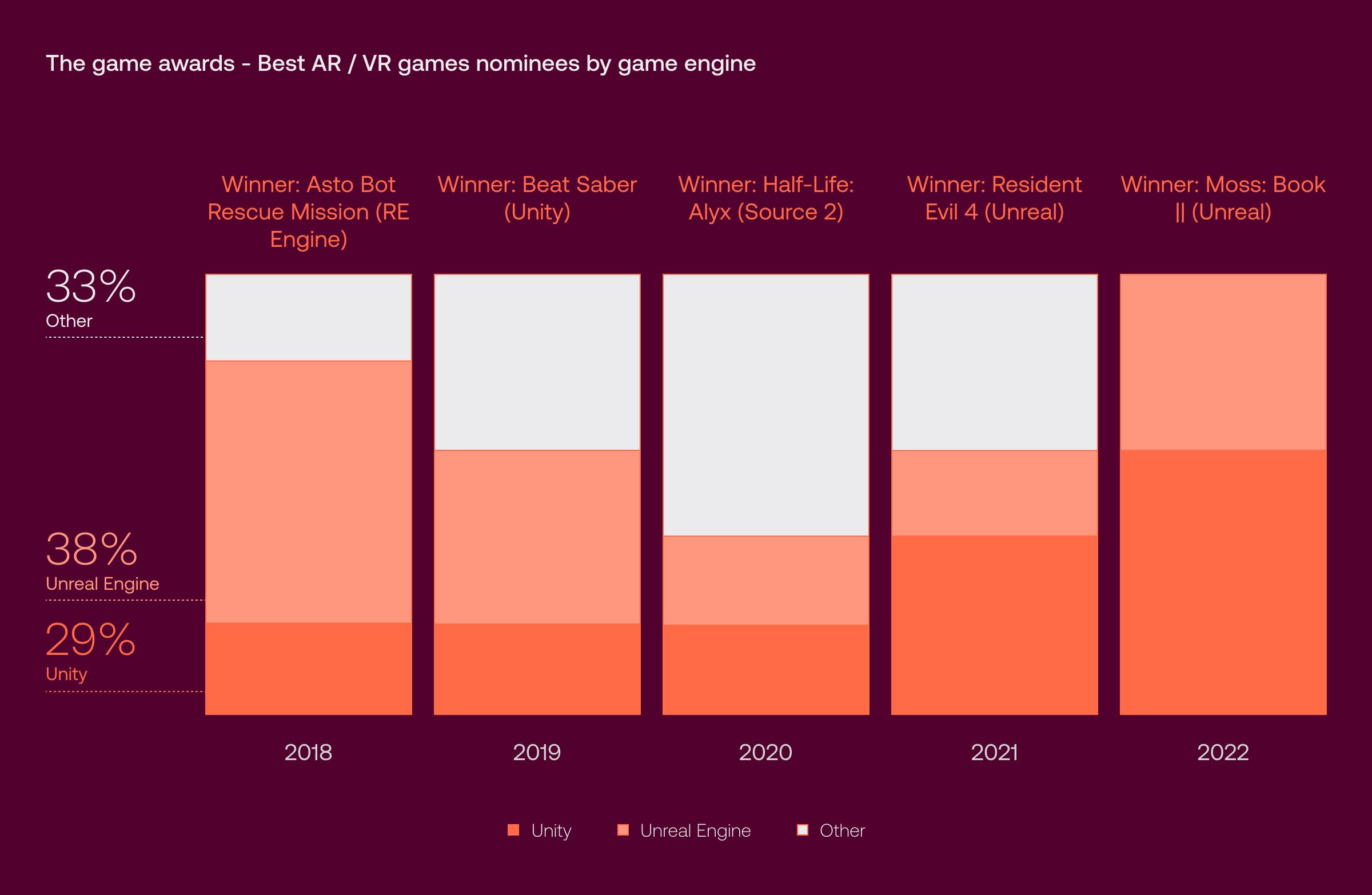 how to choose an engine for vr