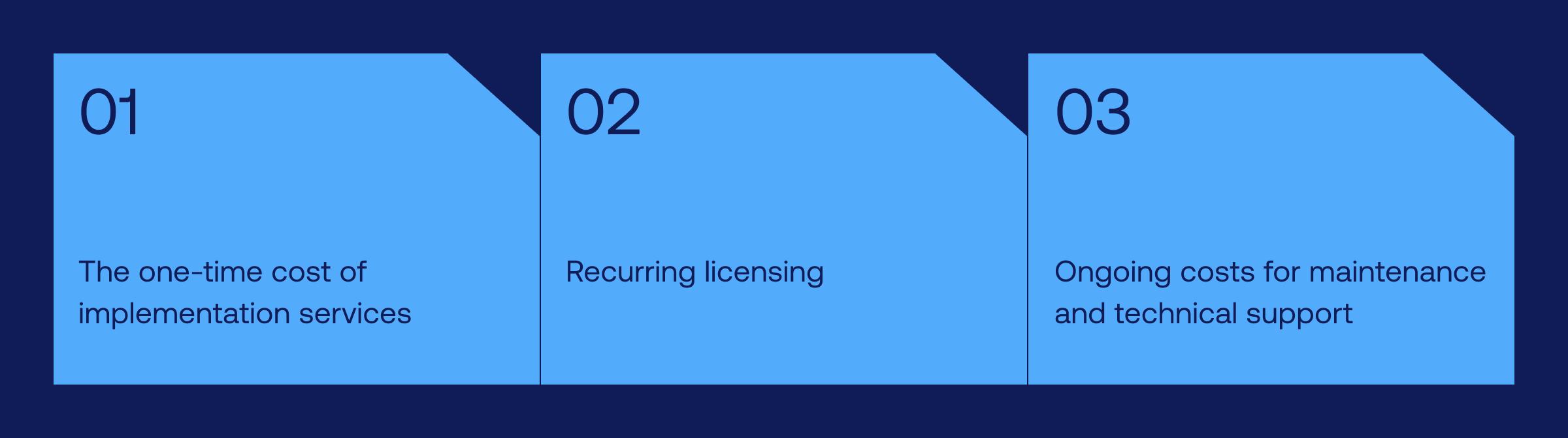 salesforce implementation costs