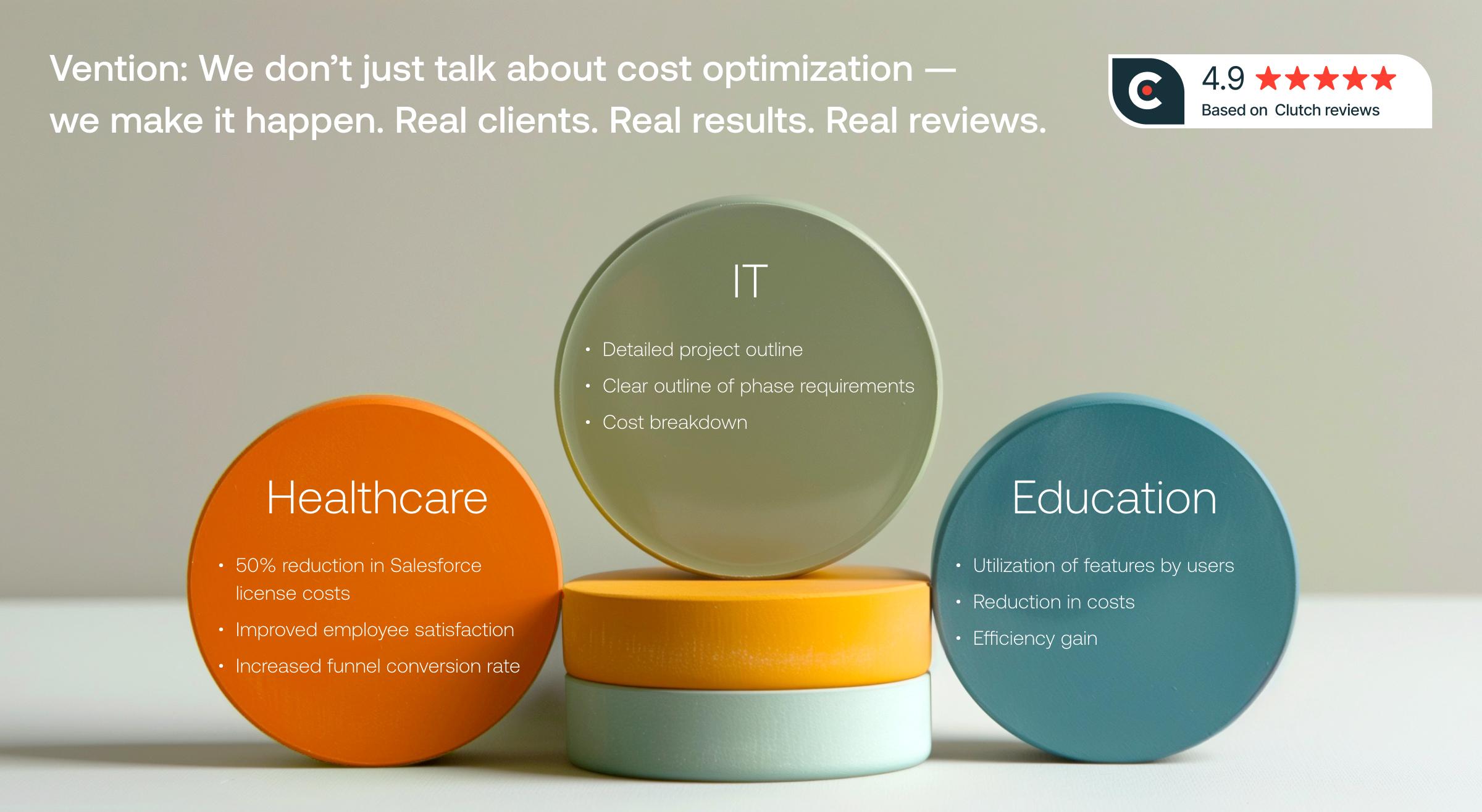 software development cost optimization